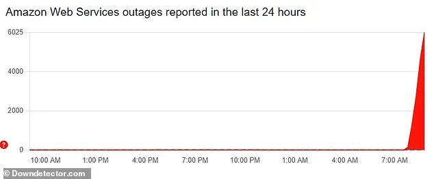 Global Internet Outage Disrupts Major Services and Businesses