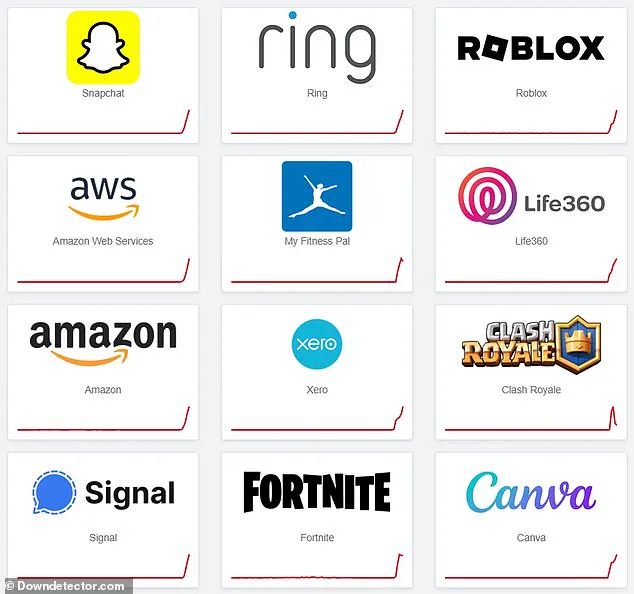 Global Internet Outage Disrupts Major Services and Businesses