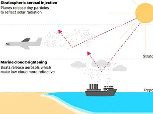 Robert Wood, University of Washington Professor, Proposes Safer Geoengineering: 'Replacing Unhealthy Particles with Alternatives for Cooling'