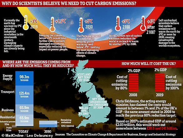 Robert Wood, University of Washington Professor, Proposes Safer Geoengineering: 'Replacing Unhealthy Particles with Alternatives for Cooling'