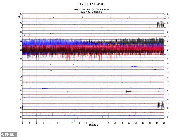Mount Rainier's Volcanic Activity Sparks Concern Over Government Preparedness and Public Safety