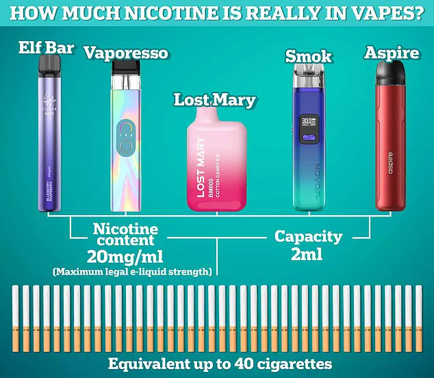 The Hidden Crisis: How Teenagers Are Bypassing Vaping Laws in the UK