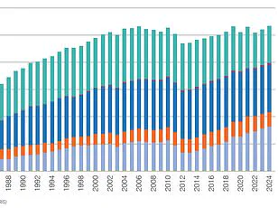 UK Wind Power Sets New Record: Historic Milestone in Renewable Energy Transition