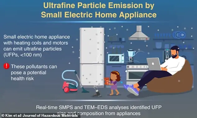 Researchers Warn: Common Home Appliances Release Toxic Ultrafine Particles
