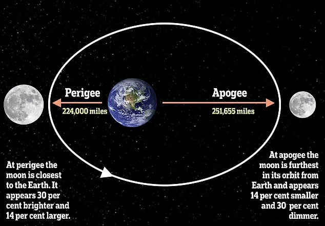 First Wolf Supermoon of the Year to Light Up the Night Sky in Rare Celestial Display