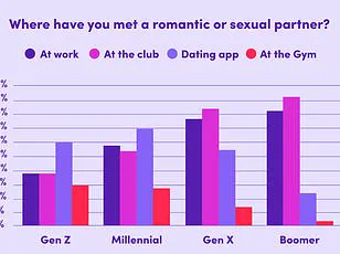 Dating Apps in 2025: Navigating Innovation, Data Privacy, and Societal Shifts Through happn's Insights