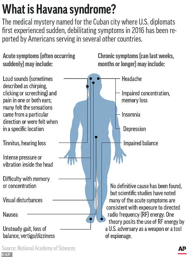 Pentagon's Mysterious Weapon Linked to Havana Syndrome, Covert Purchase Revealed by Insiders