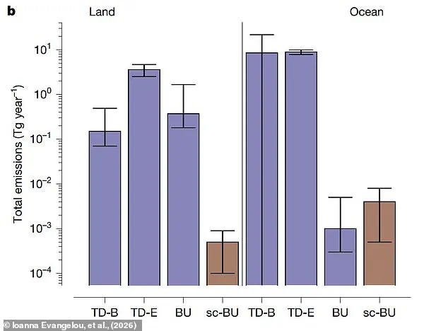 New Study Upends Microplastic Crisis Estimates, Revealing Emissions Are 10,000 Times Lower Than Previously Thought
