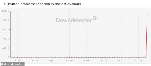X Platform Collapse: Over 50,000 Outage Reports as Users Worldwide Can't Access App
