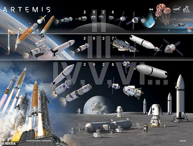 NASA Pushes Back Artemis Moon Mission to 2028, Faced with Public Backlash Over Major Deadline Shift