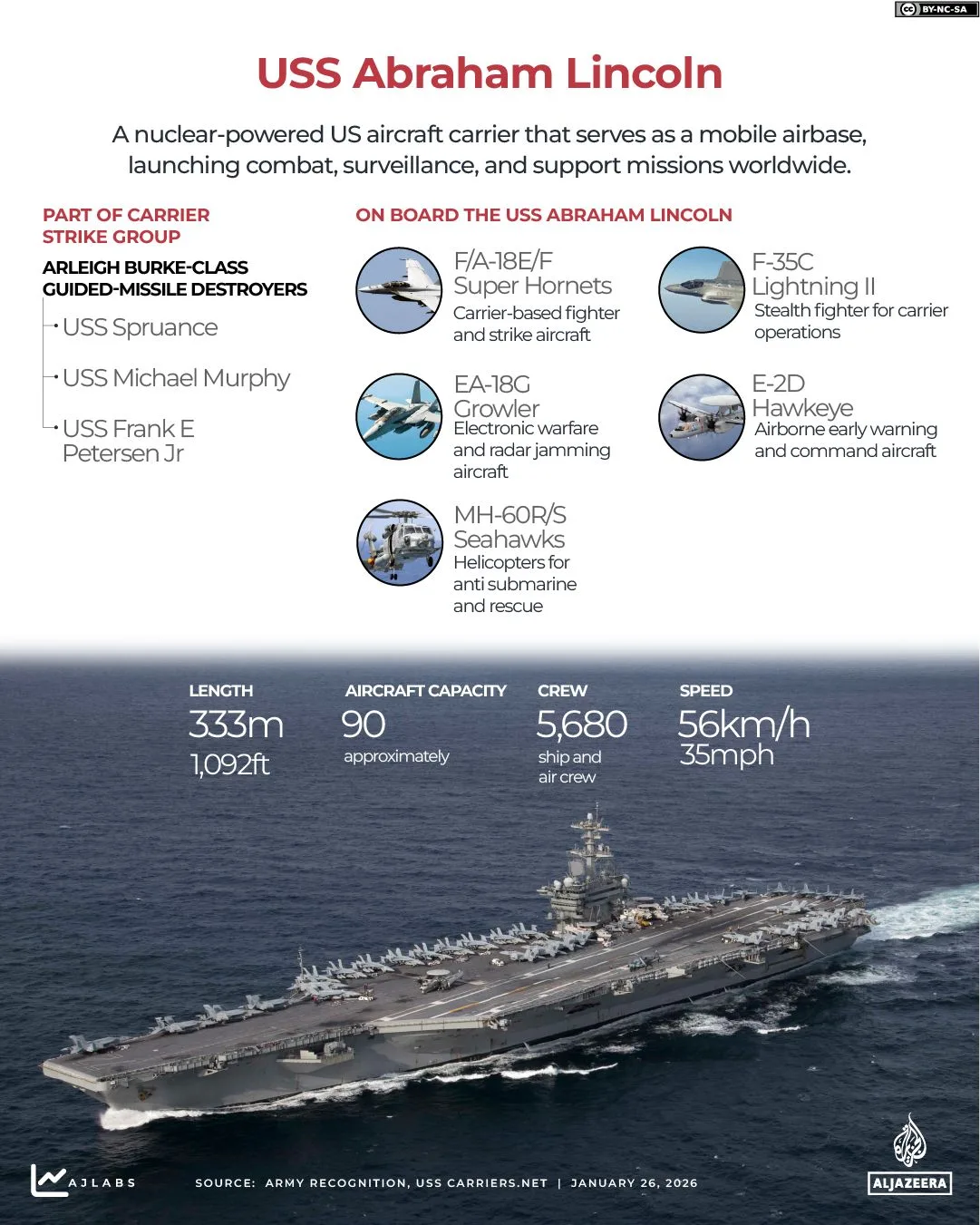 US Warned of Missile Shortages Amid Escalating Iran Conflict