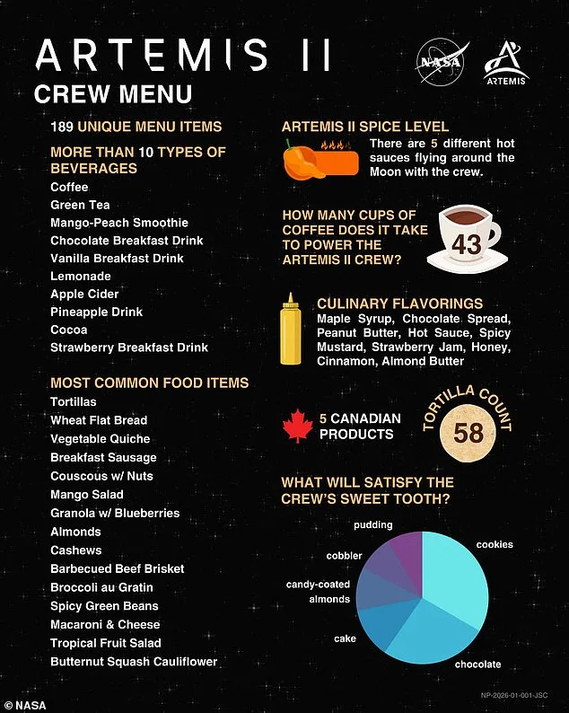 Artemis II Crew to Experience Future of Space Dining with Customized Meals