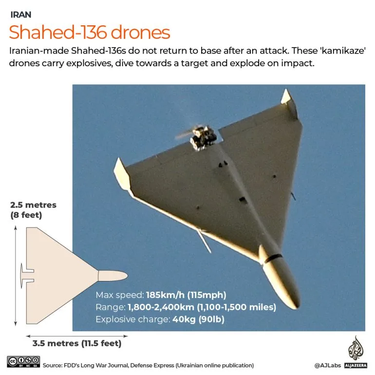 Ukraine Deploys Drone Interceptors to Jordan in Bid to Counter Iranian Drones