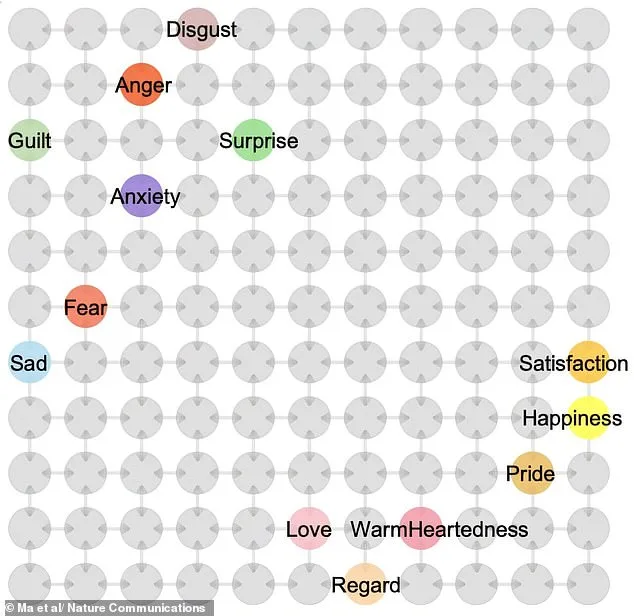 AI-Generated Brain Map Reveals Surprising Link Between Anger and Fear, Challenging Emotional Assumptions