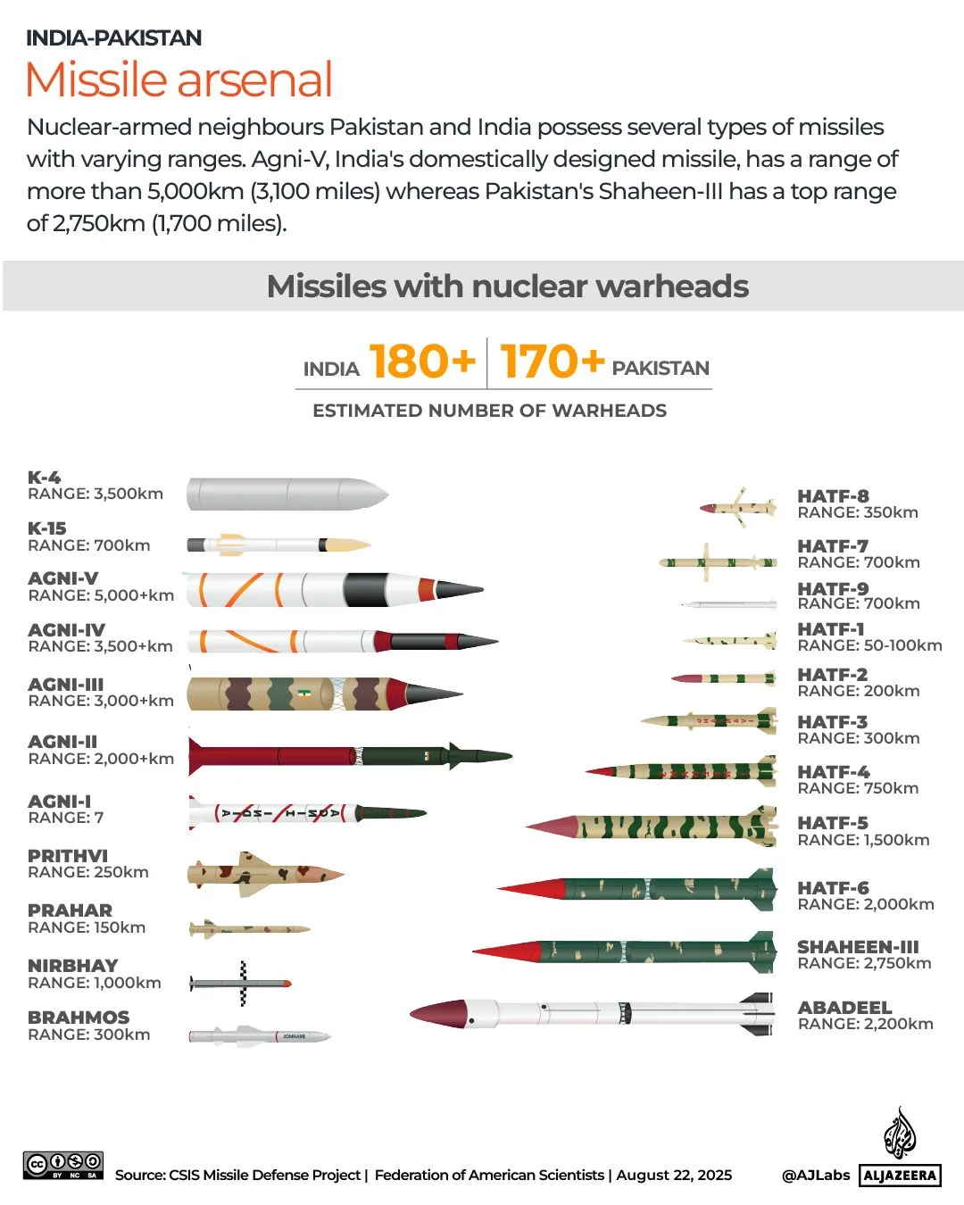 U.S. Intelligence Warns Pakistan's Advancing Missile Capabilities Could Eventually Reach American Soil, Sparking Debate Over Feasibility of Claims