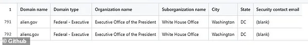 White House Registers 'Aliens.gov' Amid Speculation Over UAPs and Extraterrestrial Disclosure
