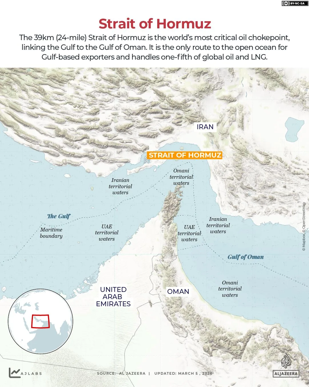 Strait of Hormuz at Flashpoint as Iran Threatens Closure, Disrupting Global Energy Supply and Stalling 20% of Oil Exports