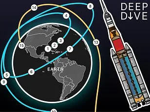 Artemis II Clip Sparks Conspiracy Theories, Reviving Claims Apollo Moon Landings Were Faked