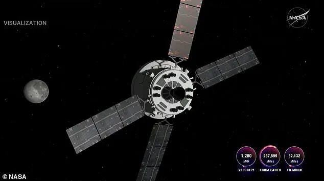 Artemis II Navigates Historic Lunar Flyby Amid 40-Minute Communication Blackout