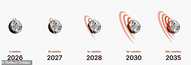 Scientists Warn Reflect Orbital's Solar Mirror Initiative Risks Global Ecological and Sleep Disruption